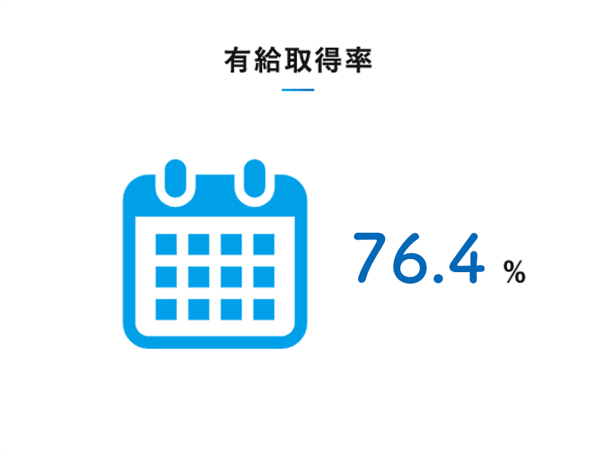 有給休暇取得率