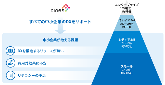 動画を起点としたマーケティングDX